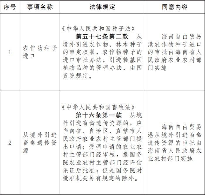 国务院批复同意海南省人民政府暂时行使有关行政审批权限