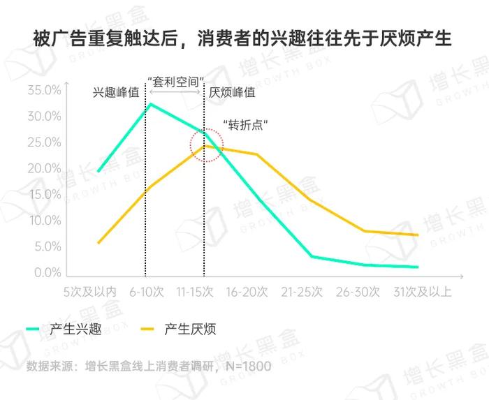 品牌破圈会是一个伪命题吗？我们替你问了1800名消费者