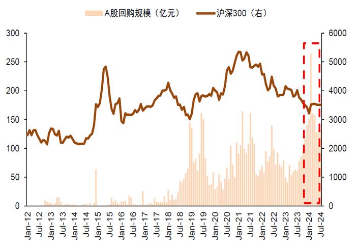 中金：近期A股资金流向全景动态