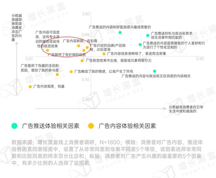 品牌破圈会是一个伪命题吗？我们替你问了1800名消费者