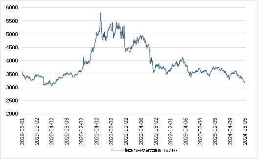 新华指数|8月5日山东港口大商中心钢坯价格小幅上涨、热轧C料价格持续上行