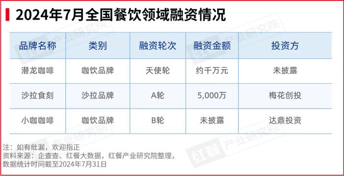 2024年7月餐饮月报：餐饮行业景气指数发布 品牌时令产品上新加速