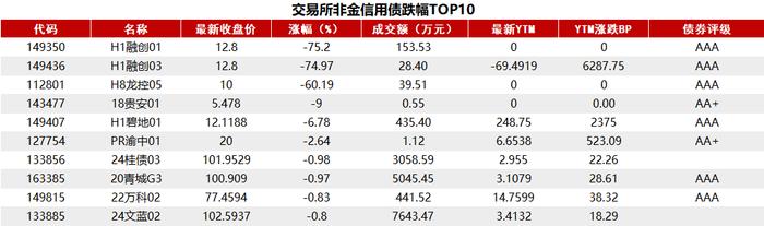 债市收盘|反转行情继续，10年国债活跃券交易量激增突破2300笔