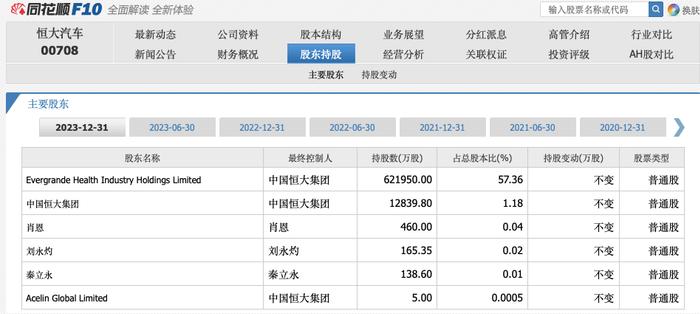 恒大汽车迎三位新董事：在金融、法律等领域拥有丰富从业经验