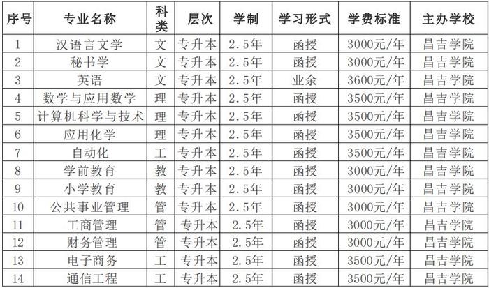 昌吉学院2024年成人高等学历教育招生简章