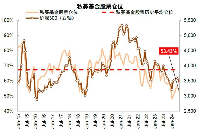 中金：近期A股资金流向全景动态