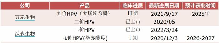 沃森生物二价HPV只要27.5元，“搅局者”紧逼，如何挣钱？