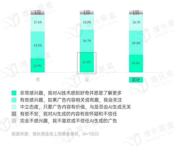 品牌破圈会是一个伪命题吗？我们替你问了1800名消费者