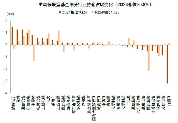 中金：近期A股资金流向全景动态