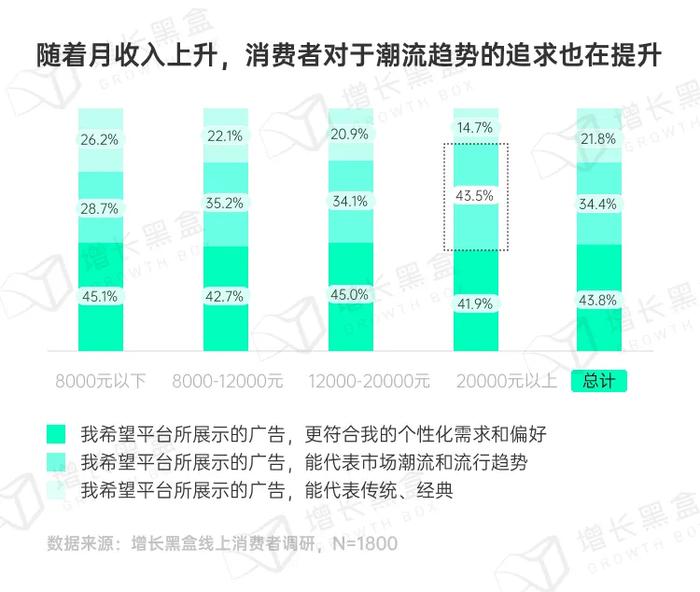 品牌破圈会是一个伪命题吗？我们替你问了1800名消费者