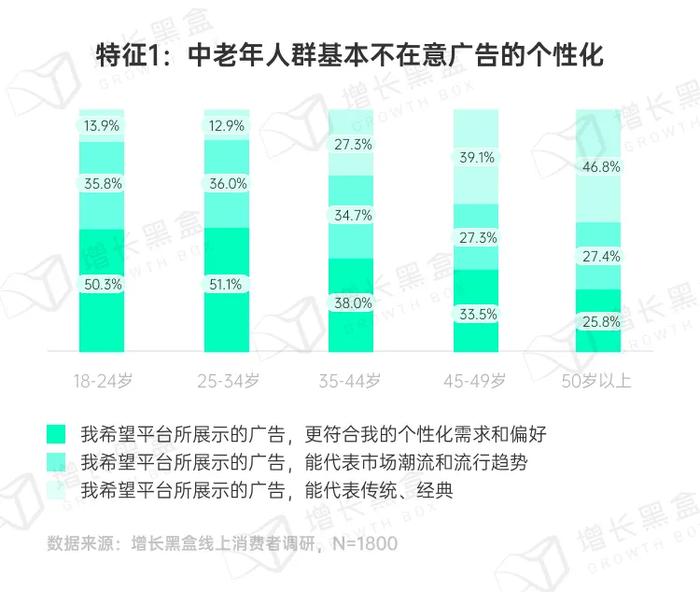 品牌破圈会是一个伪命题吗？我们替你问了1800名消费者