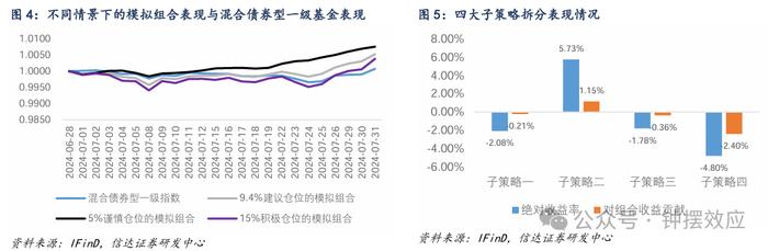 【信达固收】为什么当前可以开始关注转债的配置价值？——八月转债策略与建议关注个券