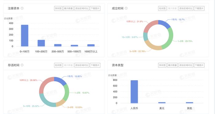 郑钦文效应能否破局？网球俱乐部生存现状：超七成难越十年坎