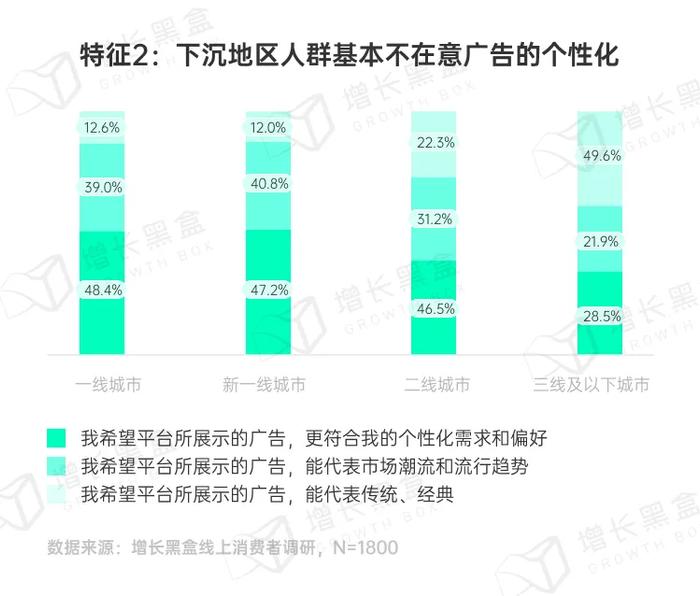 品牌破圈会是一个伪命题吗？我们替你问了1800名消费者