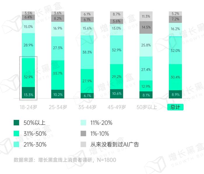 品牌破圈会是一个伪命题吗？我们替你问了1800名消费者