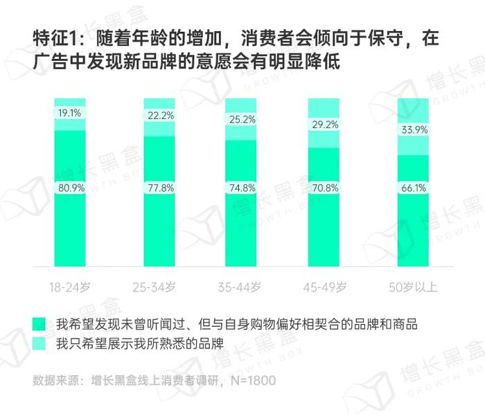 品牌破圈会是一个伪命题吗？我们替你问了1800名消费者