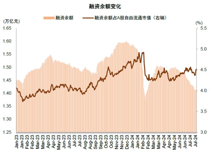 中金：近期A股资金流向全景动态