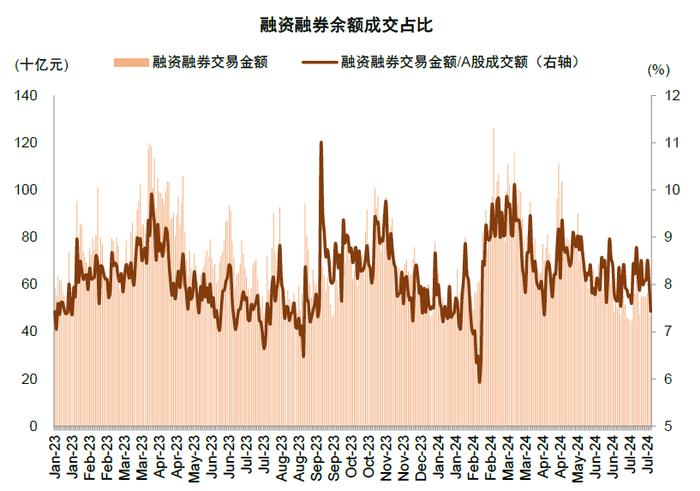 中金：近期A股资金流向全景动态