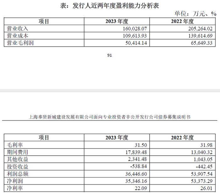 城投债最新监管审核政策—附新增案例