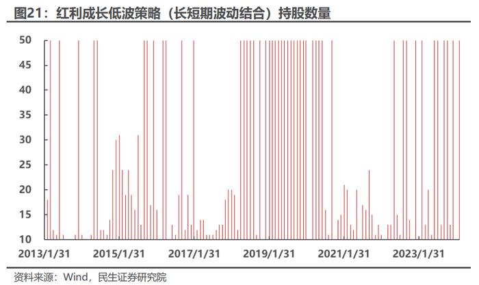 基于分钟K线的“主力波动率”构造及应用 | 民生金工