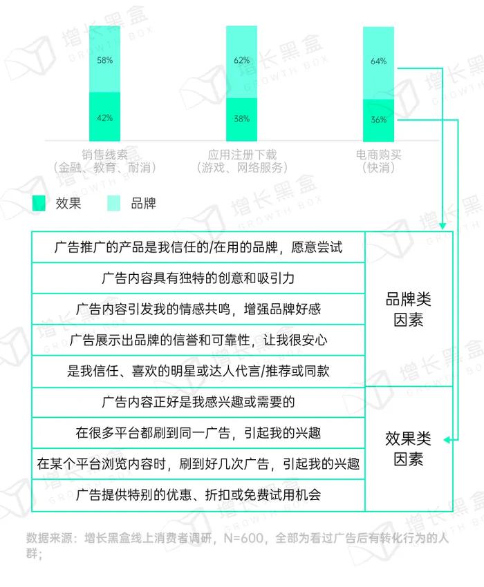 品牌破圈会是一个伪命题吗？我们替你问了1800名消费者