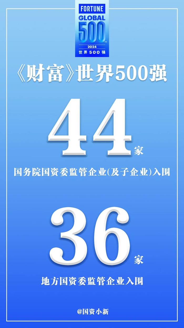 国资小新披露：有国企主动退出《财富》世界500强排行榜