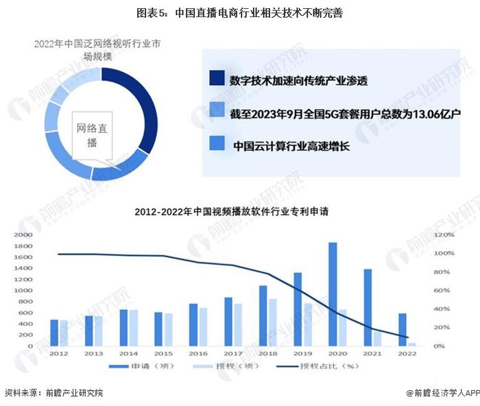 雷军也要带货了？抖音号橱窗上线小米手环，已售出超过3000件！曾被网友劝接商单补贴家用【附直播电商行业现状分析】