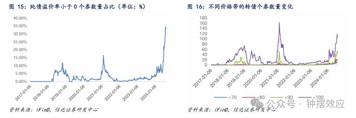 【信达固收】为什么当前可以开始关注转债的配置价值？——八月转债策略与建议关注个券