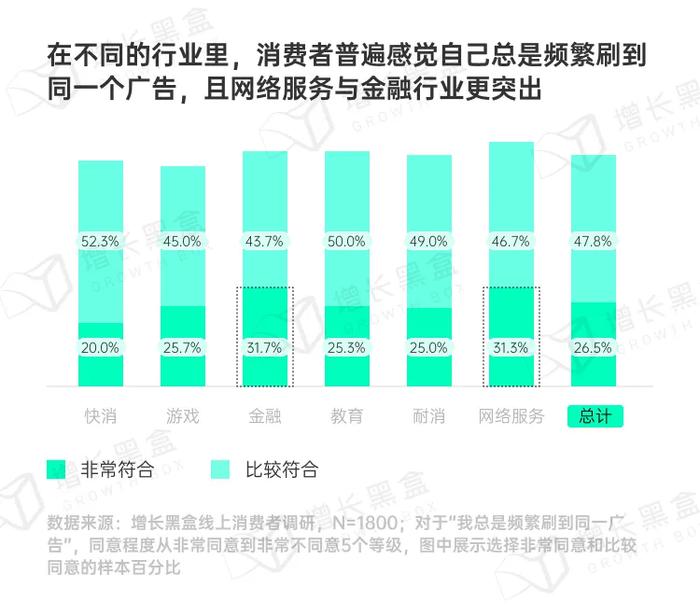 品牌破圈会是一个伪命题吗？我们替你问了1800名消费者