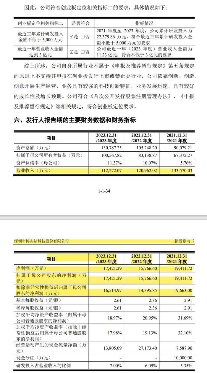 刚刚！中专生干出83亿超级IPO上市：腾讯是客户！