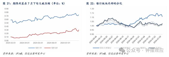 【信达固收】为什么当前可以开始关注转债的配置价值？——八月转债策略与建议关注个券