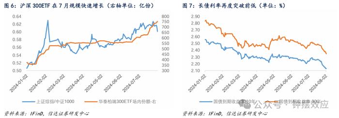 【信达固收】为什么当前可以开始关注转债的配置价值？——八月转债策略与建议关注个券