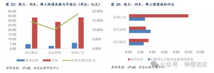 【信达固收】为什么当前可以开始关注转债的配置价值？——八月转债策略与建议关注个券