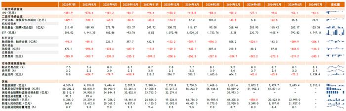 中金：近期A股资金流向全景动态