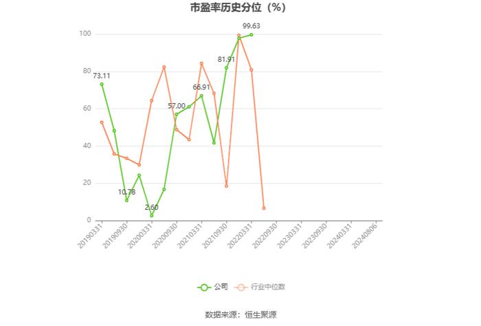 文科股份：2024年上半年净利润896.16万元 同比增长43.87%