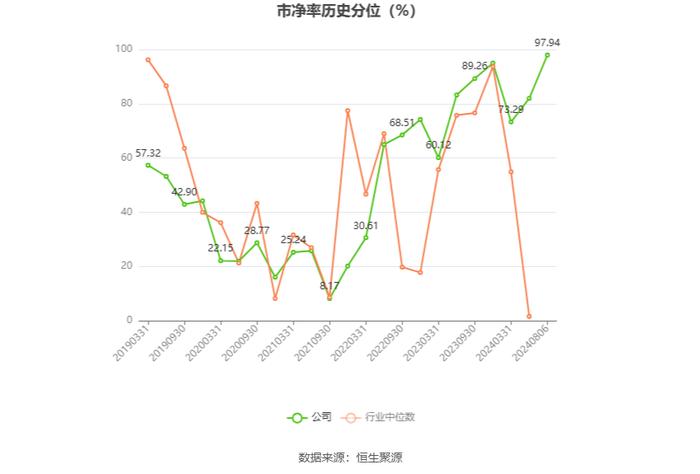 文科股份：2024年上半年净利润896.16万元 同比增长43.87%