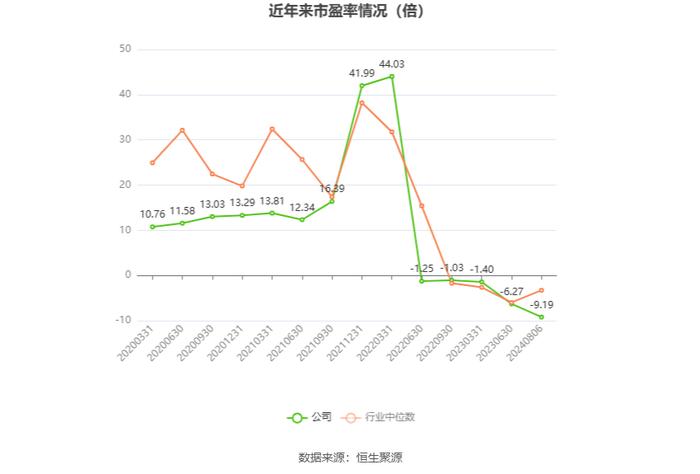 文科股份：2024年上半年净利润896.16万元 同比增长43.87%