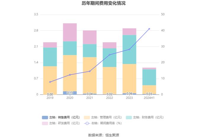 文科股份：2024年上半年净利润896.16万元 同比增长43.87%