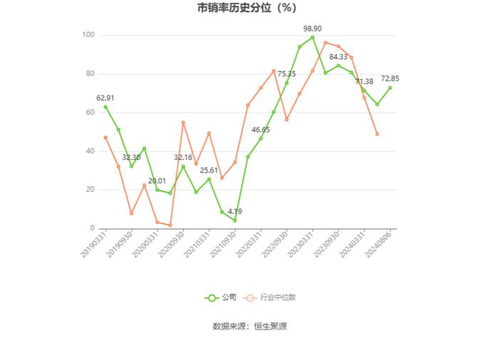 文科股份：2024年上半年净利润896.16万元 同比增长43.87%