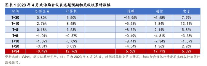 【华安策略丨周观点】下行压力缓和但上行仍有制约，配置重视“确定性”