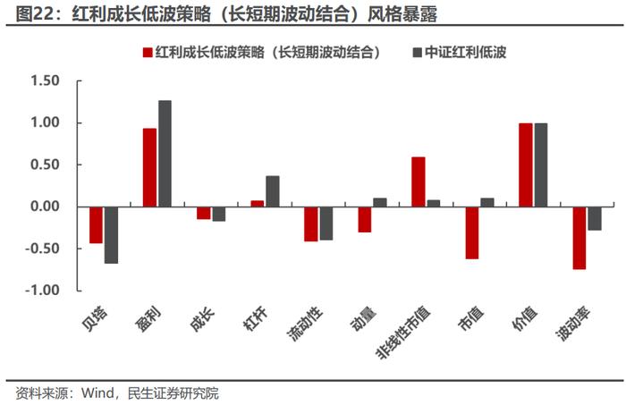 基于分钟K线的“主力波动率”构造及应用 | 民生金工