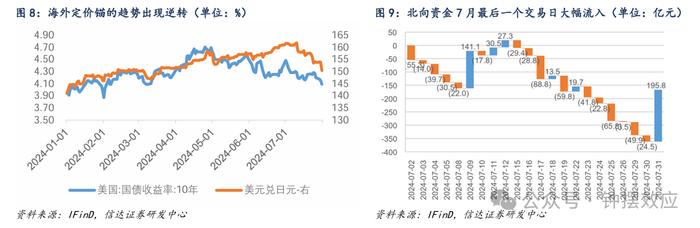 【信达固收】为什么当前可以开始关注转债的配置价值？——八月转债策略与建议关注个券