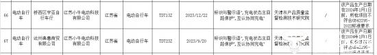 小牛电动被监管部门通报：多次产品抽检不合格 CEO李彦重视吗？