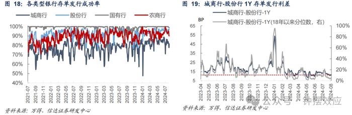 【信达固收】政府债净融资放量，后续发行会持续加速吗？—— 流动性与机构行为周度跟踪