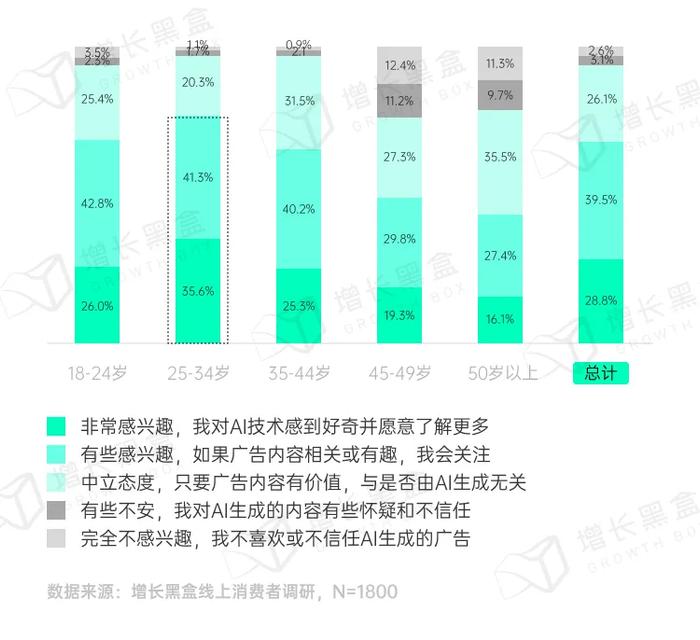 品牌破圈会是一个伪命题吗？我们替你问了1800名消费者