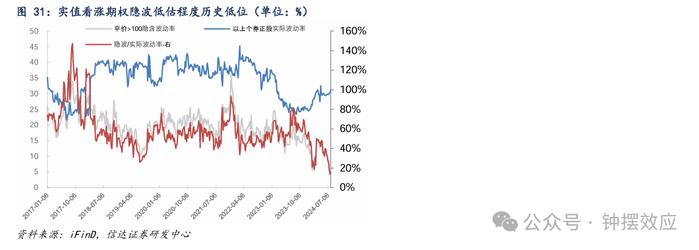 【信达固收】为什么当前可以开始关注转债的配置价值？——八月转债策略与建议关注个券