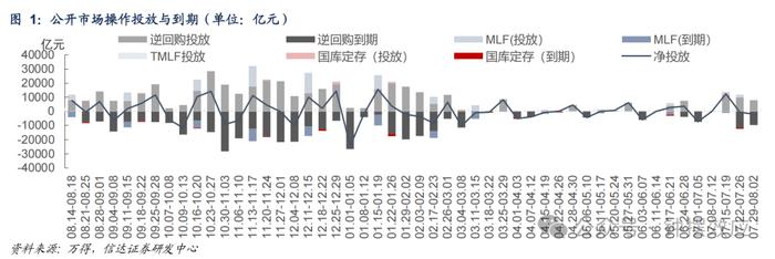 【信达固收】政府债净融资放量，后续发行会持续加速吗？—— 流动性与机构行为周度跟踪