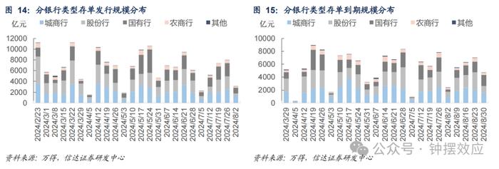 【信达固收】政府债净融资放量，后续发行会持续加速吗？—— 流动性与机构行为周度跟踪