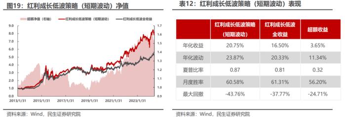 基于分钟K线的“主力波动率”构造及应用 | 民生金工