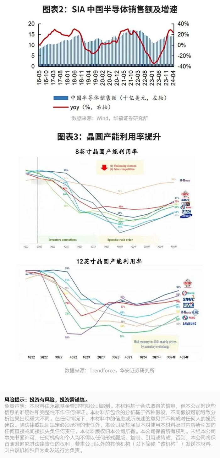 永赢看市|科创重视度与日俱增，半导体板块能乘风反转吗？